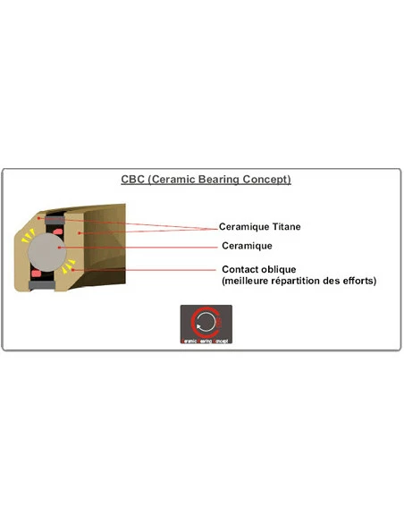 Jeu Direction Intégré Stronglight LIGHT'IN GOLD 1' 1/8 (SHIS) 2 Jeu Direction Intégré Stronglight LIGHT'IN GOLD 1' 1/8 (SHIS) – Image 2